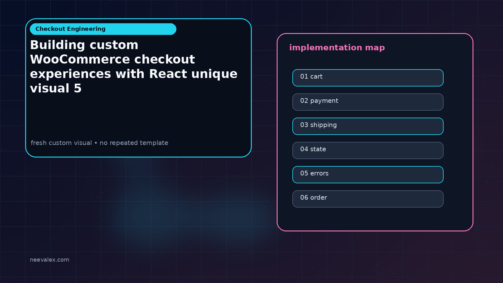 Visual example for Building custom WooCommerce checkout experiences with React