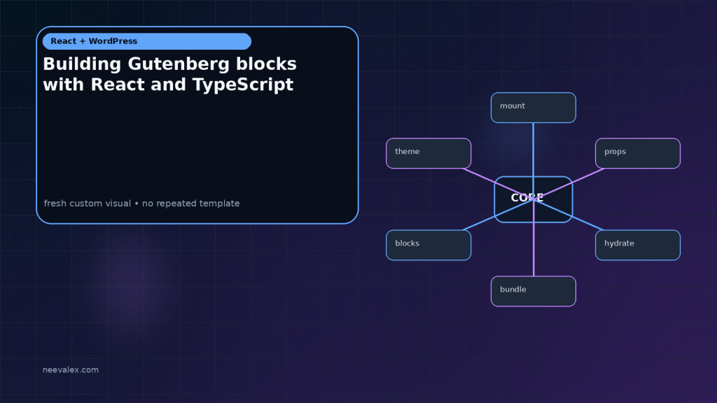 Unique non-repeating editorial visual for Building Gutenberg blocks with React and TypeScript — image 1