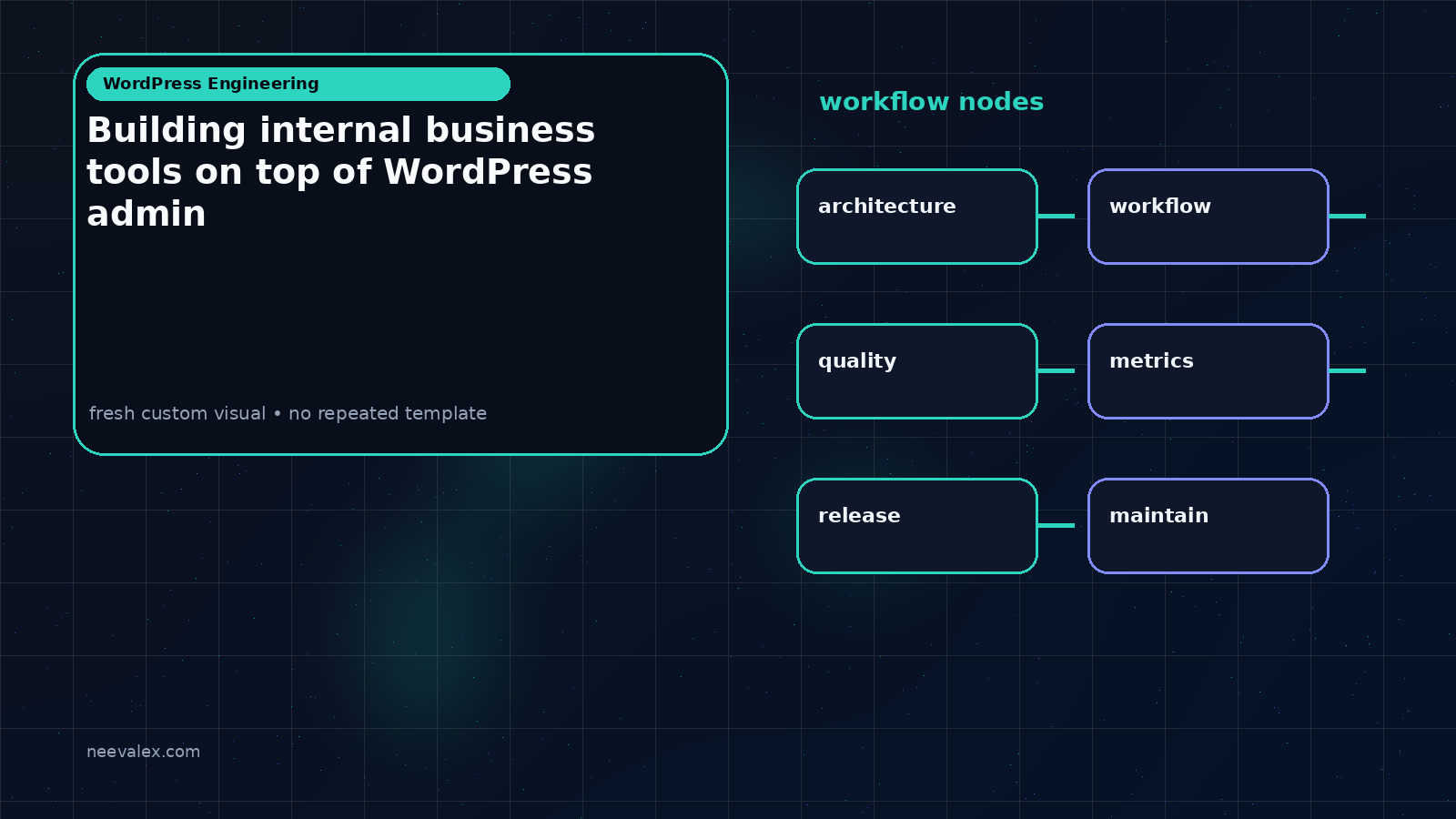 Visual example for Building internal business tools on top of WordPress admin