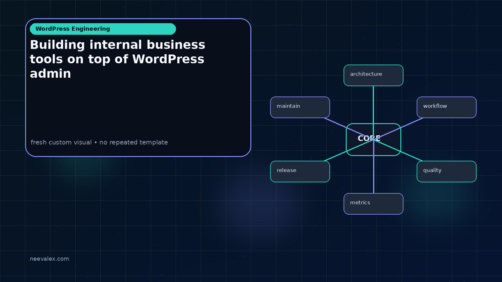Workflow illustration for Building internal business tools on top of WordPress admin
