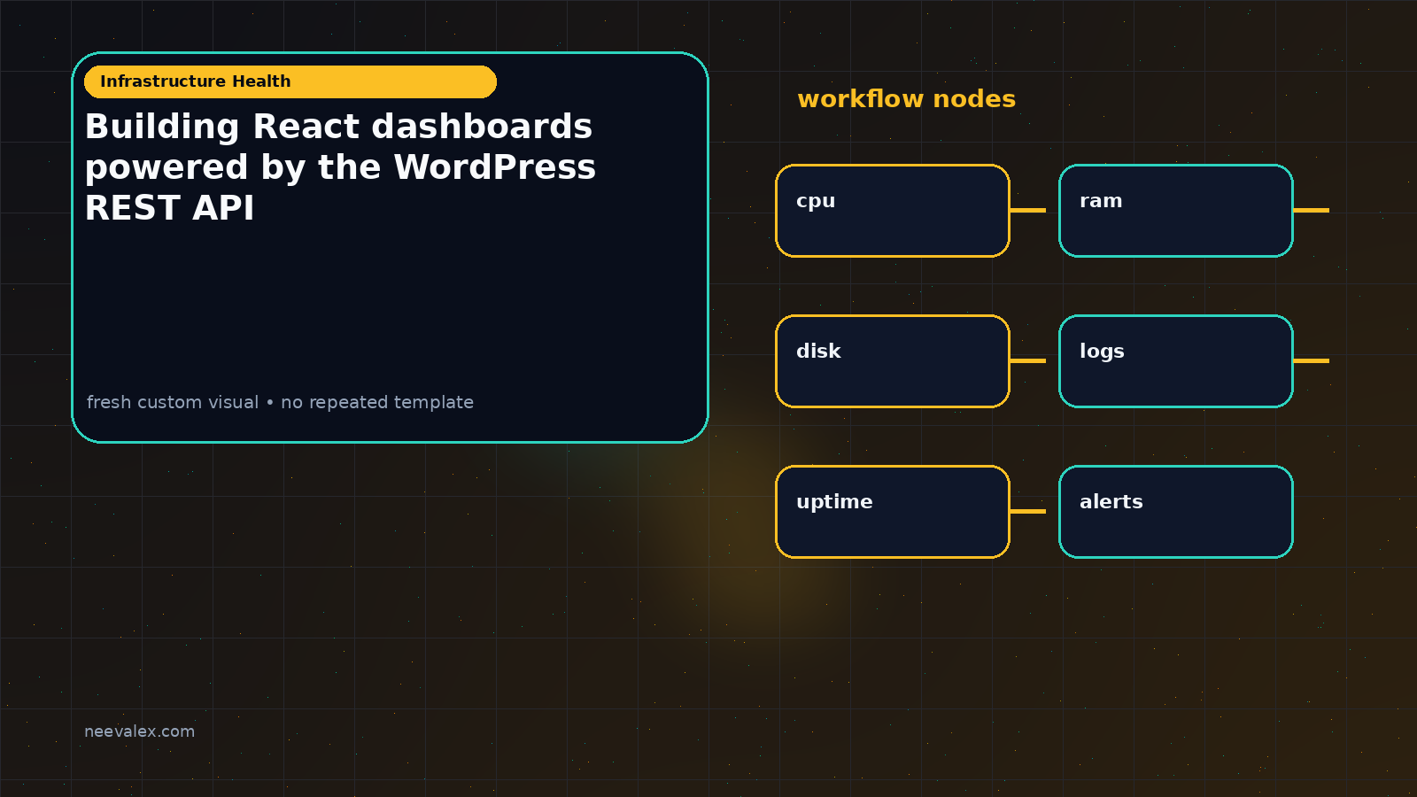 Visual example for Building React dashboards powered by the WordPress REST API