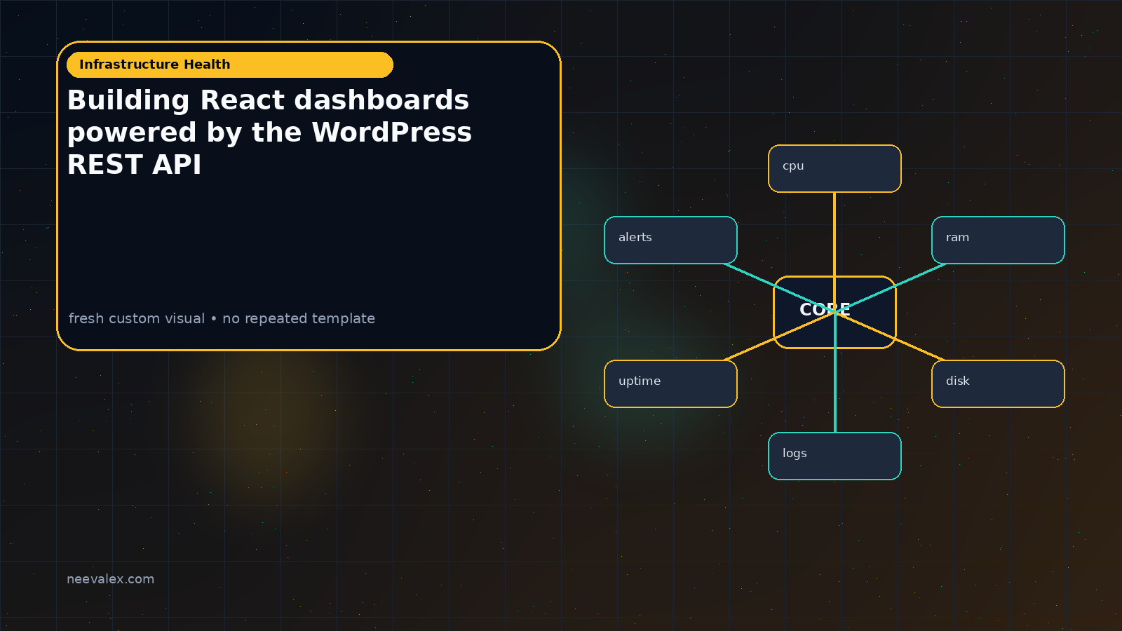Workflow illustration for Building React dashboards powered by the WordPress REST API