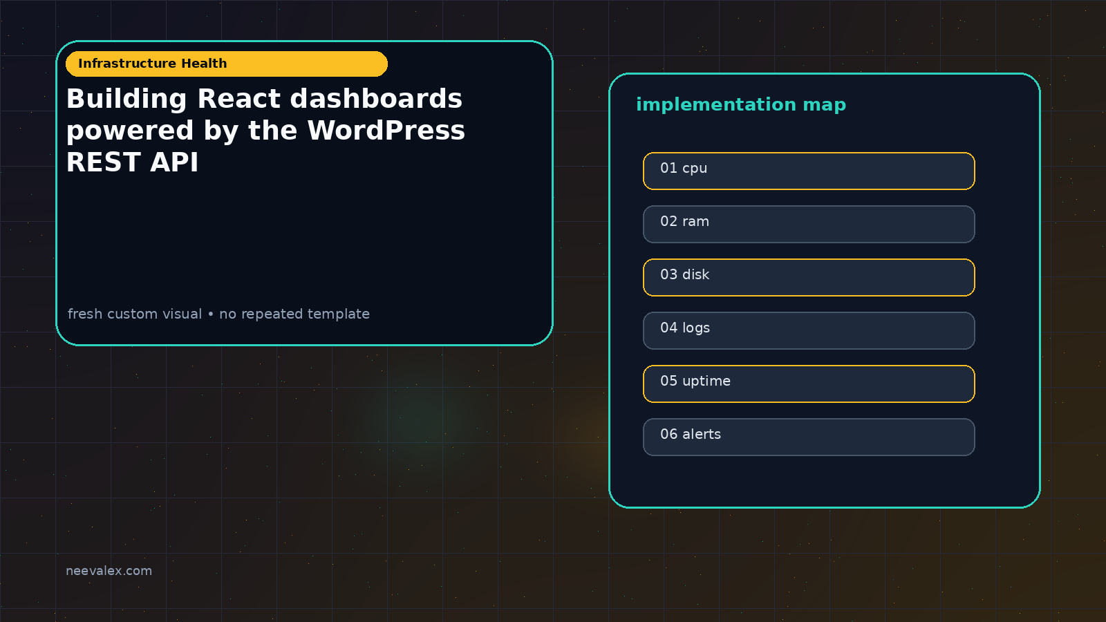 Visual example for Building React dashboards powered by the WordPress REST API
