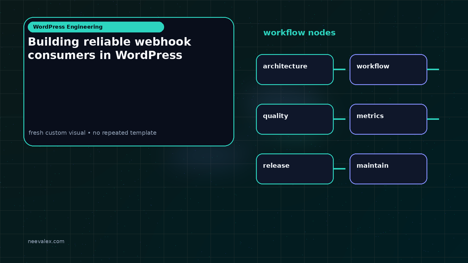Visual example for Building reliable webhook consumers in WordPress