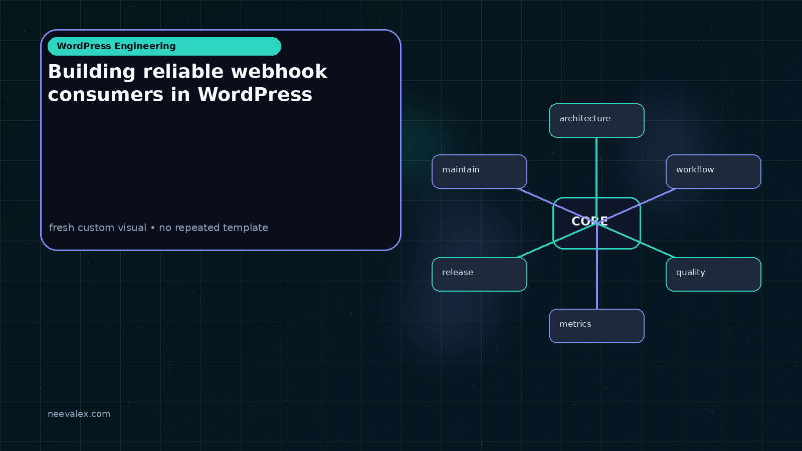 Workflow illustration for Building reliable webhook consumers in WordPress