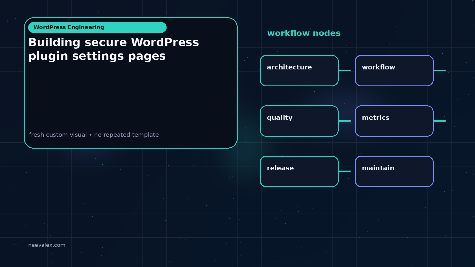 Workflow illustration for Building secure WordPress plugin settings pages