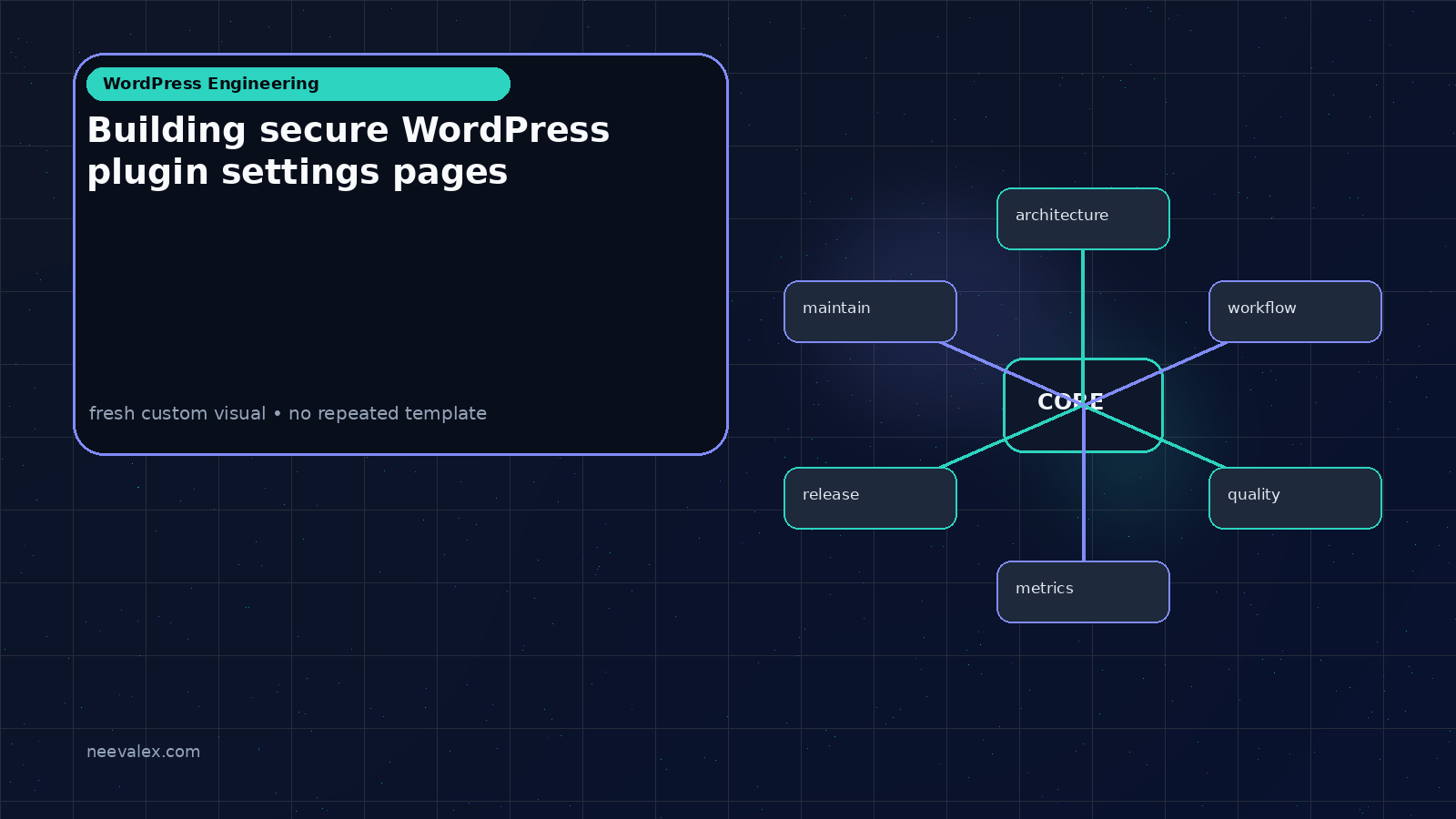Visual example for Building secure WordPress plugin settings pages
