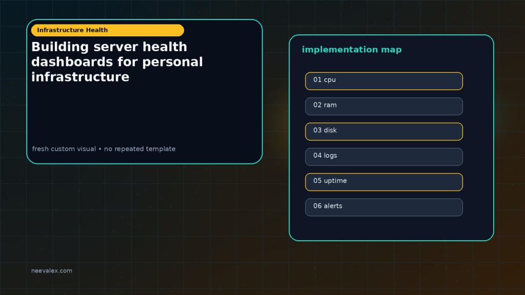 Unique non-repeating editorial visual for Building server health dashboards for personal infrastructure — image 1