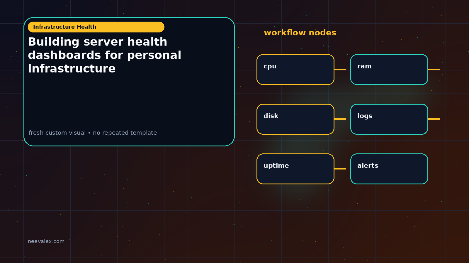 Workflow illustration for Building server health dashboards for personal infrastructure