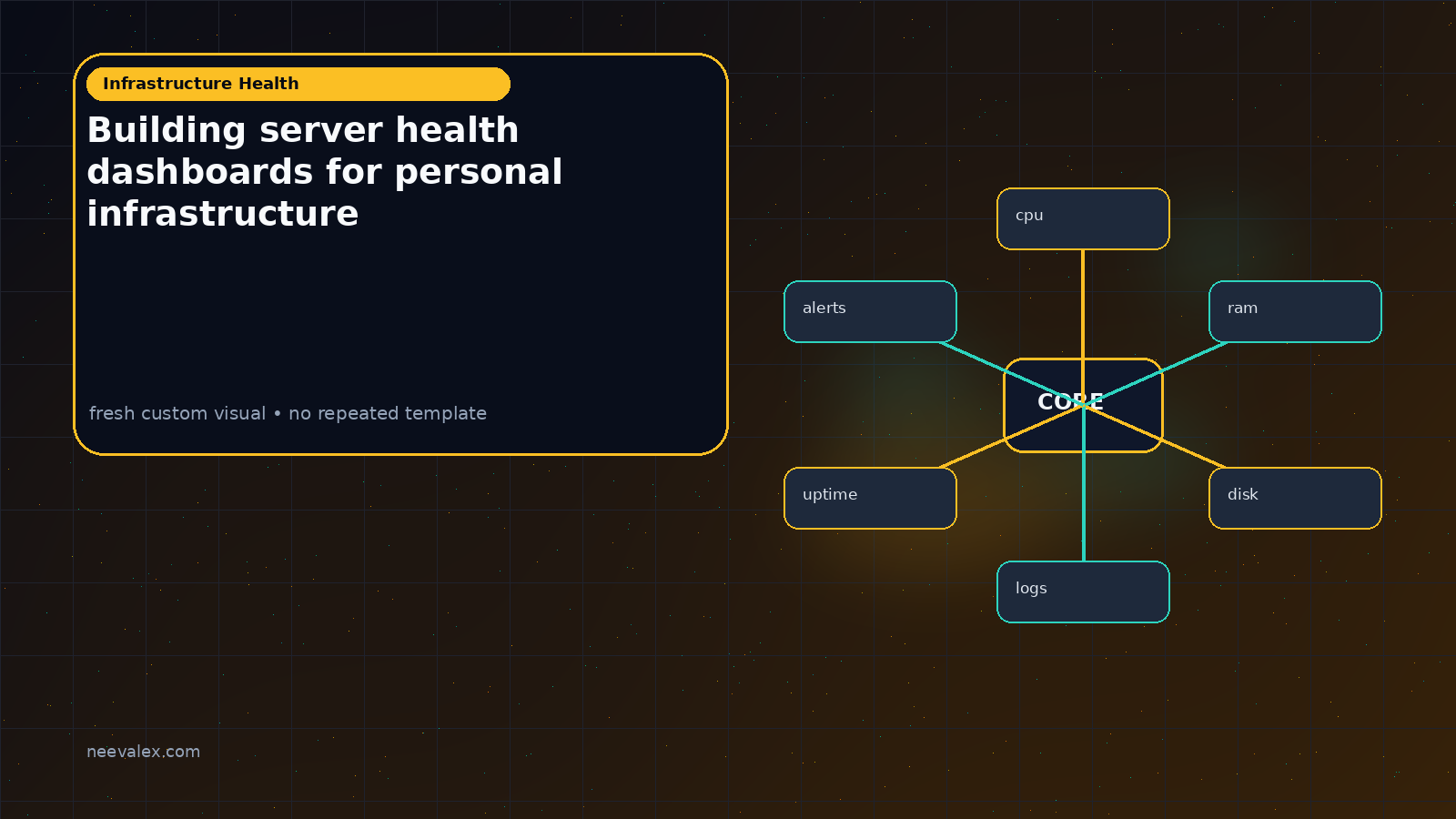 Visual example for Building server health dashboards for personal infrastructure
