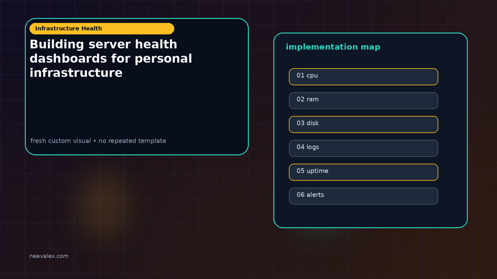 Visual example for Building server health dashboards for personal infrastructure