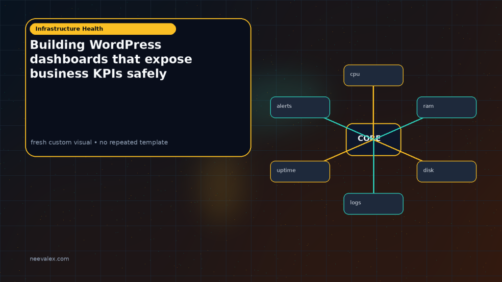 Generated visual related to Building WordPress dashboards that expose business KPIs safely