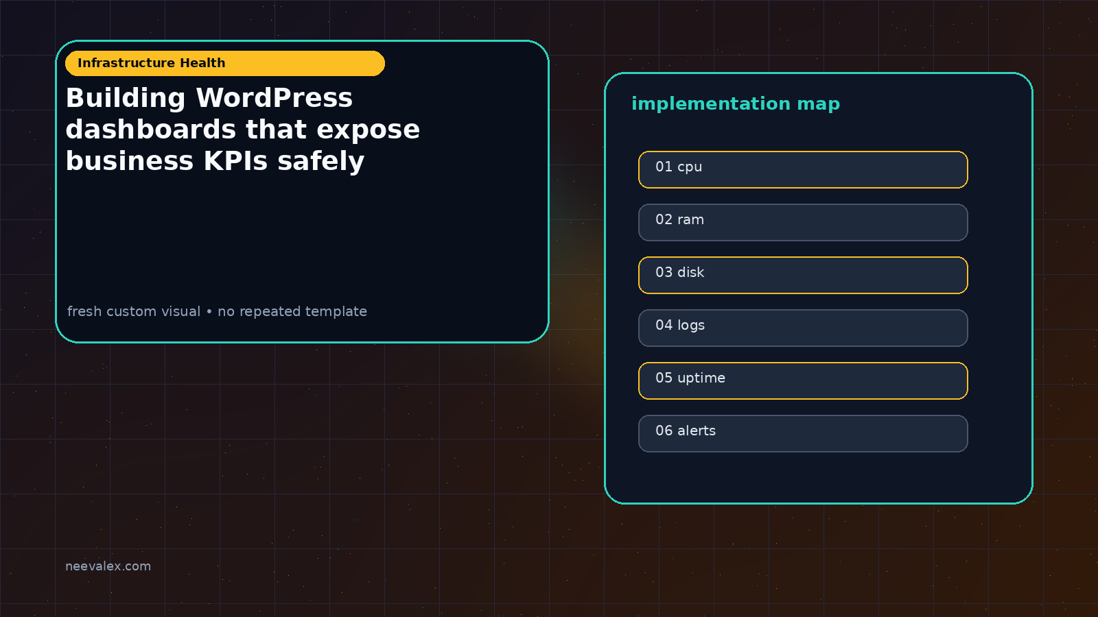 Visual example for Building WordPress dashboards that expose business KPIs safely