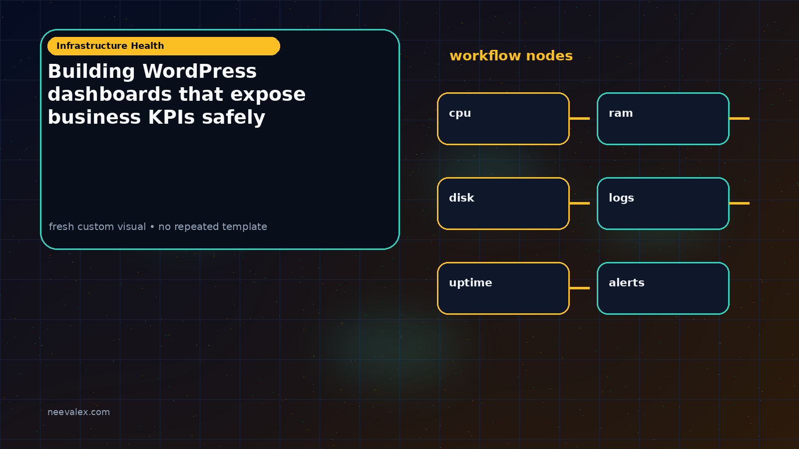 Visual example for Building WordPress dashboards that expose business KPIs safely