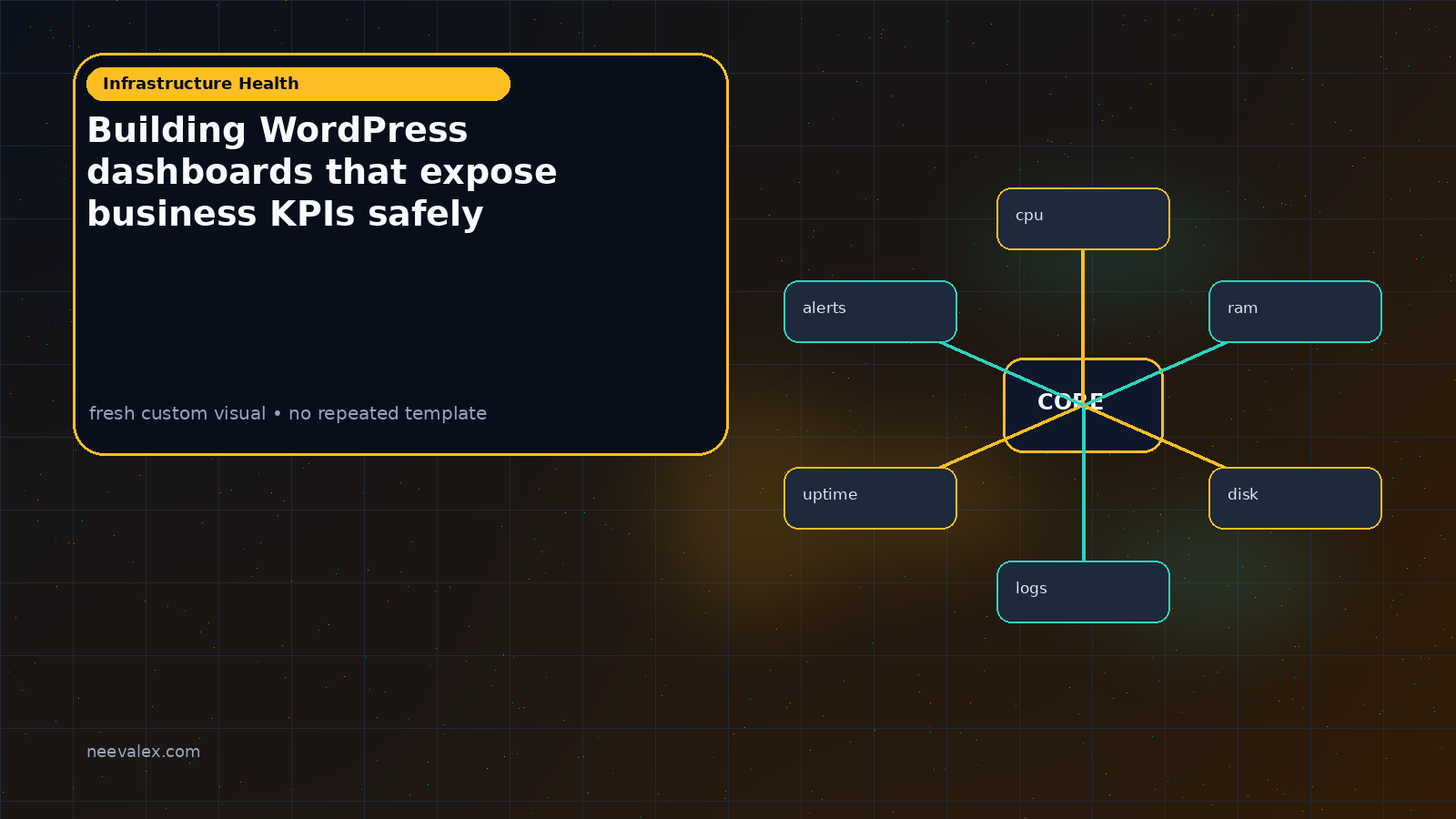Visual example for Building WordPress dashboards that expose business KPIs safely