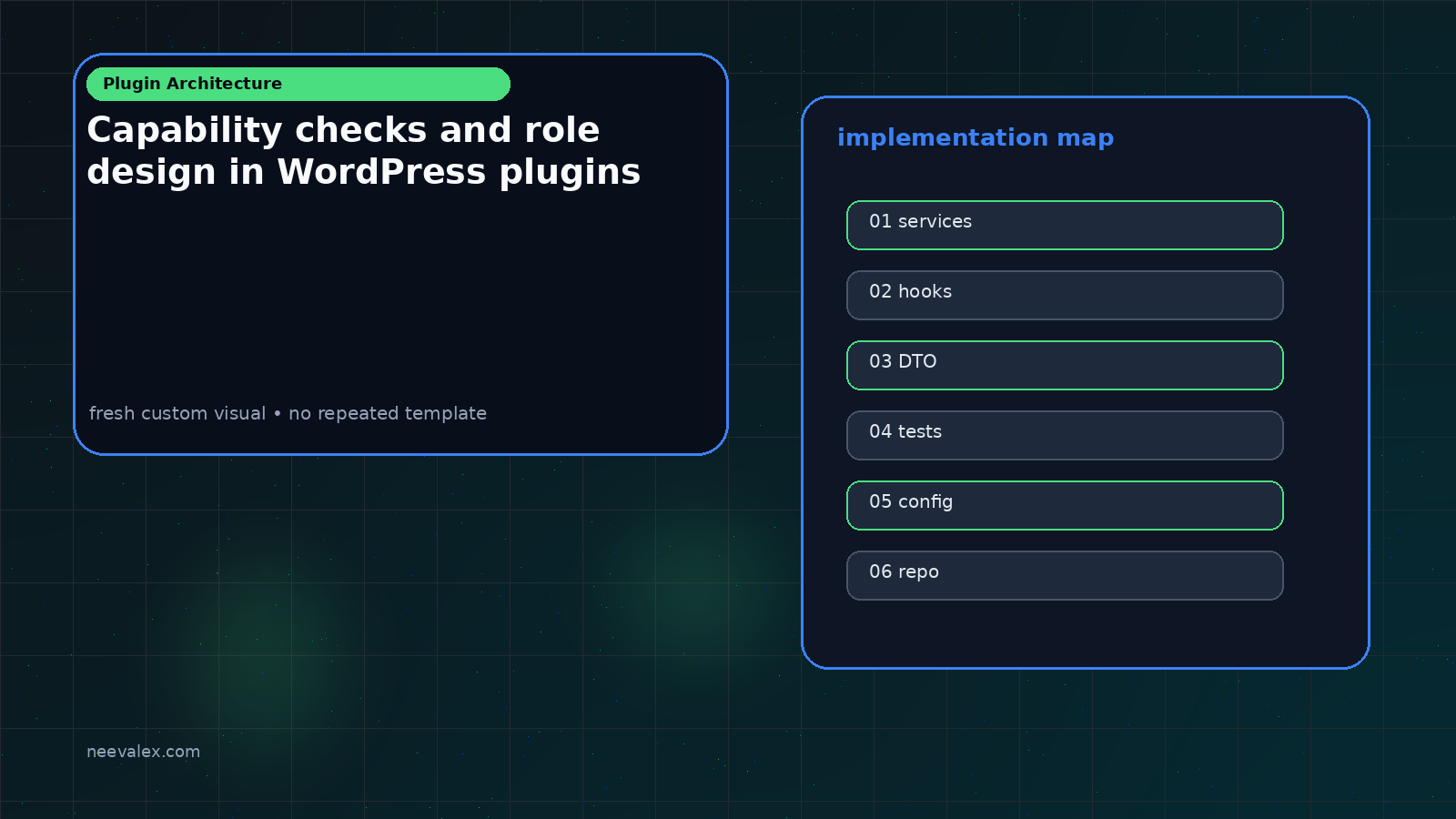 Workflow illustration for Capability checks and role design in WordPress plugins