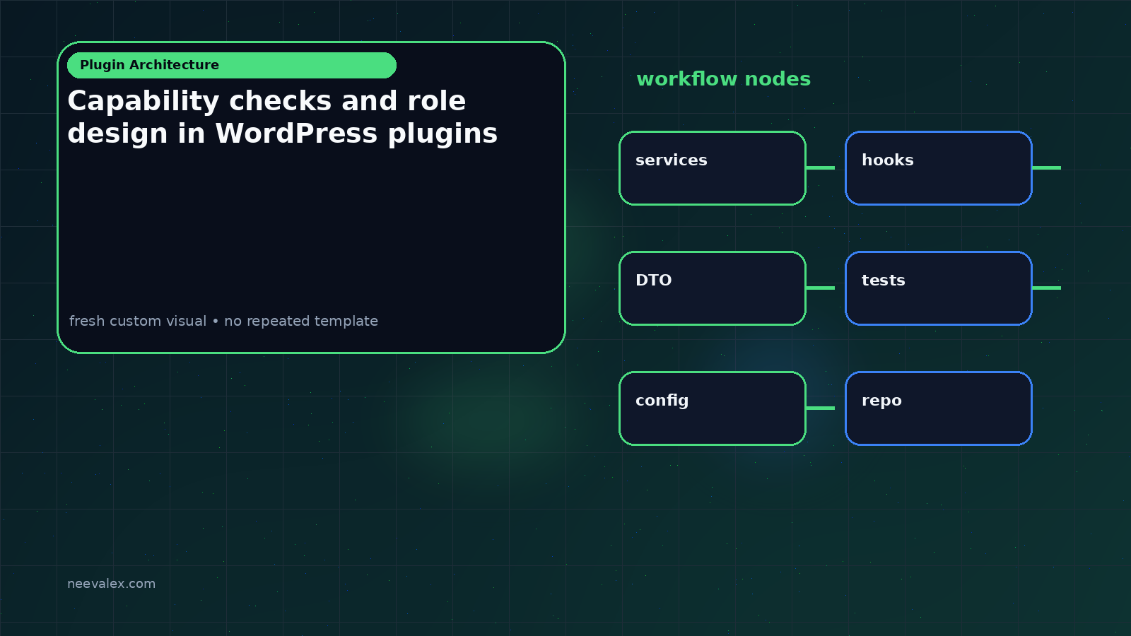 Visual example for Capability checks and role design in WordPress plugins