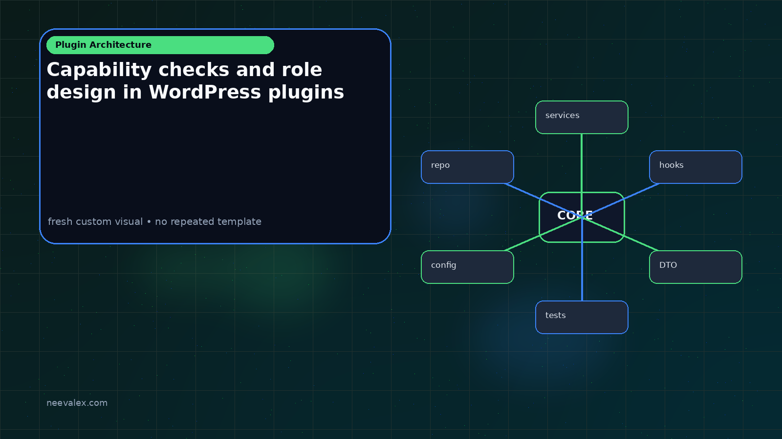 Visual example for Capability checks and role design in WordPress plugins