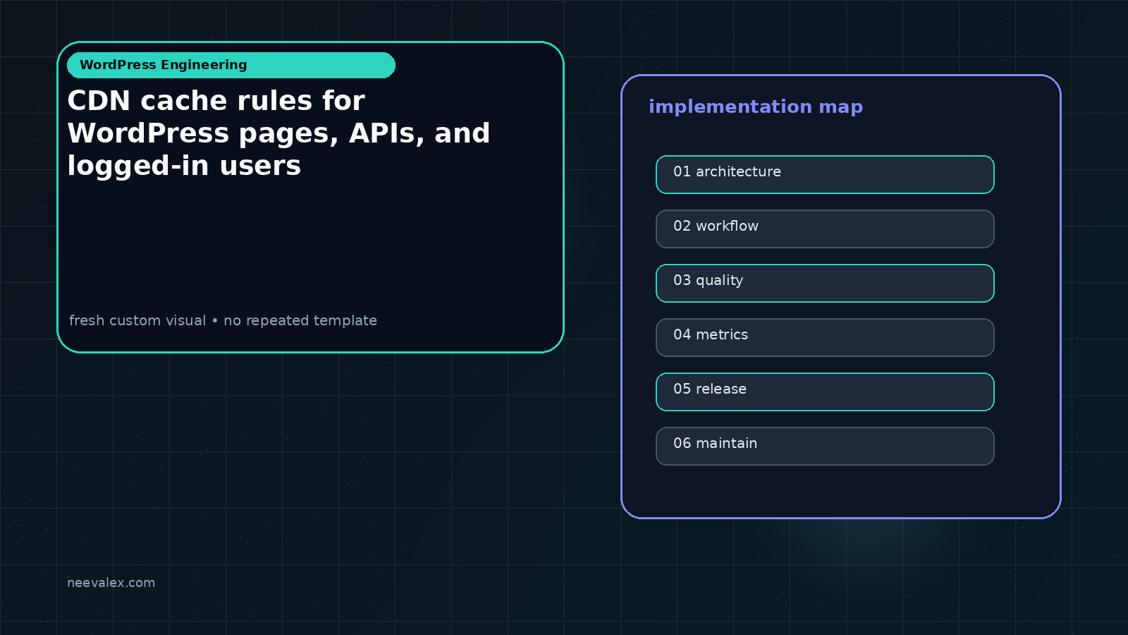 Main article image related to CDN cache rules for WordPress pages, APIs, and logged-in users