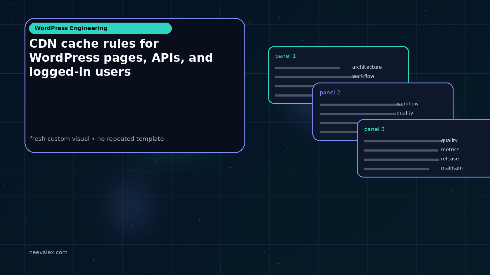 Visual example for CDN cache rules for WordPress pages, APIs, and logged-in users
