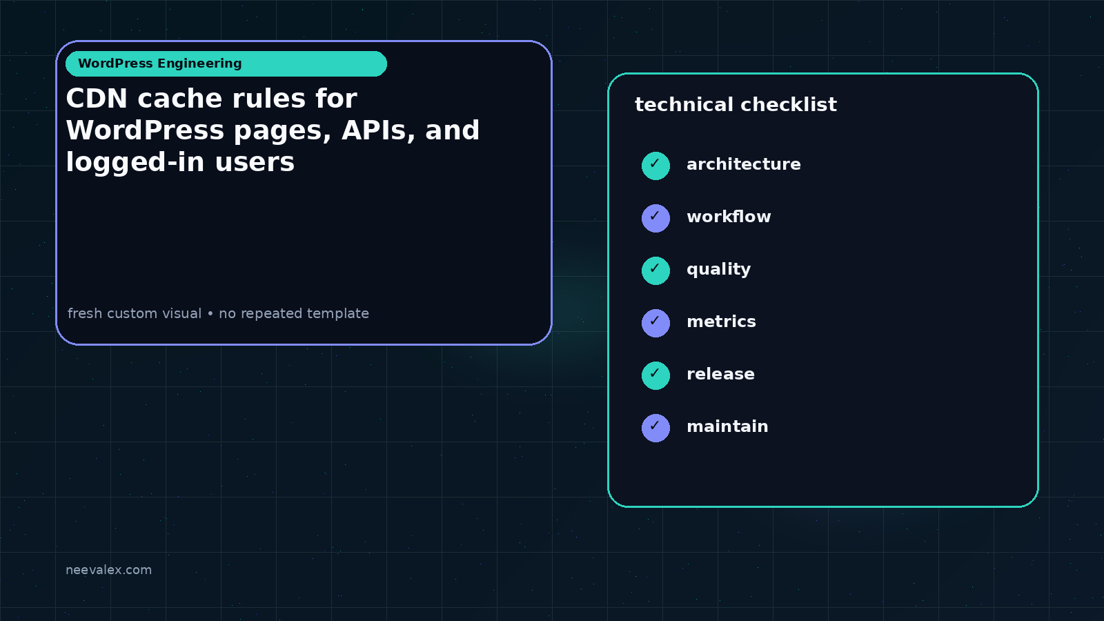 Visual example for CDN cache rules for WordPress pages, APIs, and logged-in users