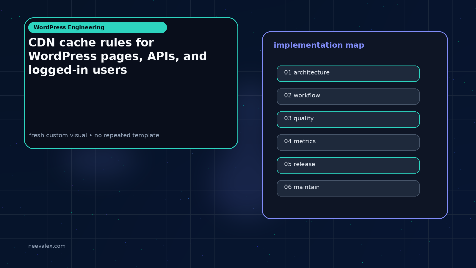 Visual example for CDN cache rules for WordPress pages, APIs, and logged-in users