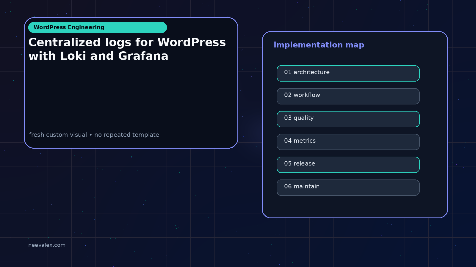 Main article image related to Centralized logs for WordPress with Loki and Grafana