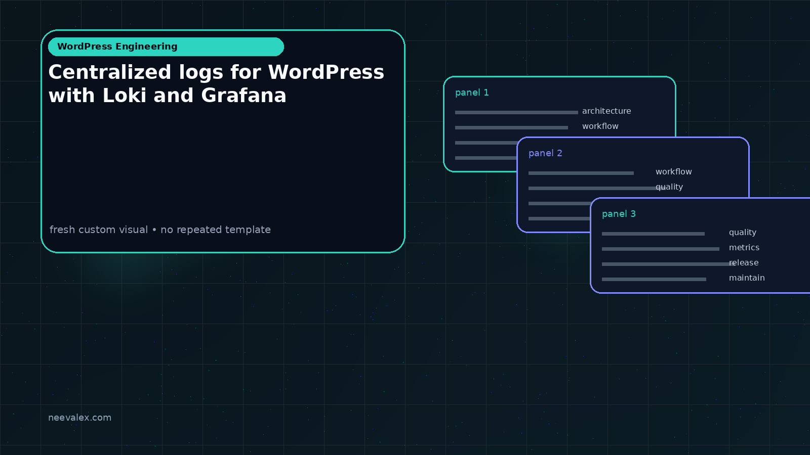 Visual example for Centralized logs for WordPress with Loki and Grafana