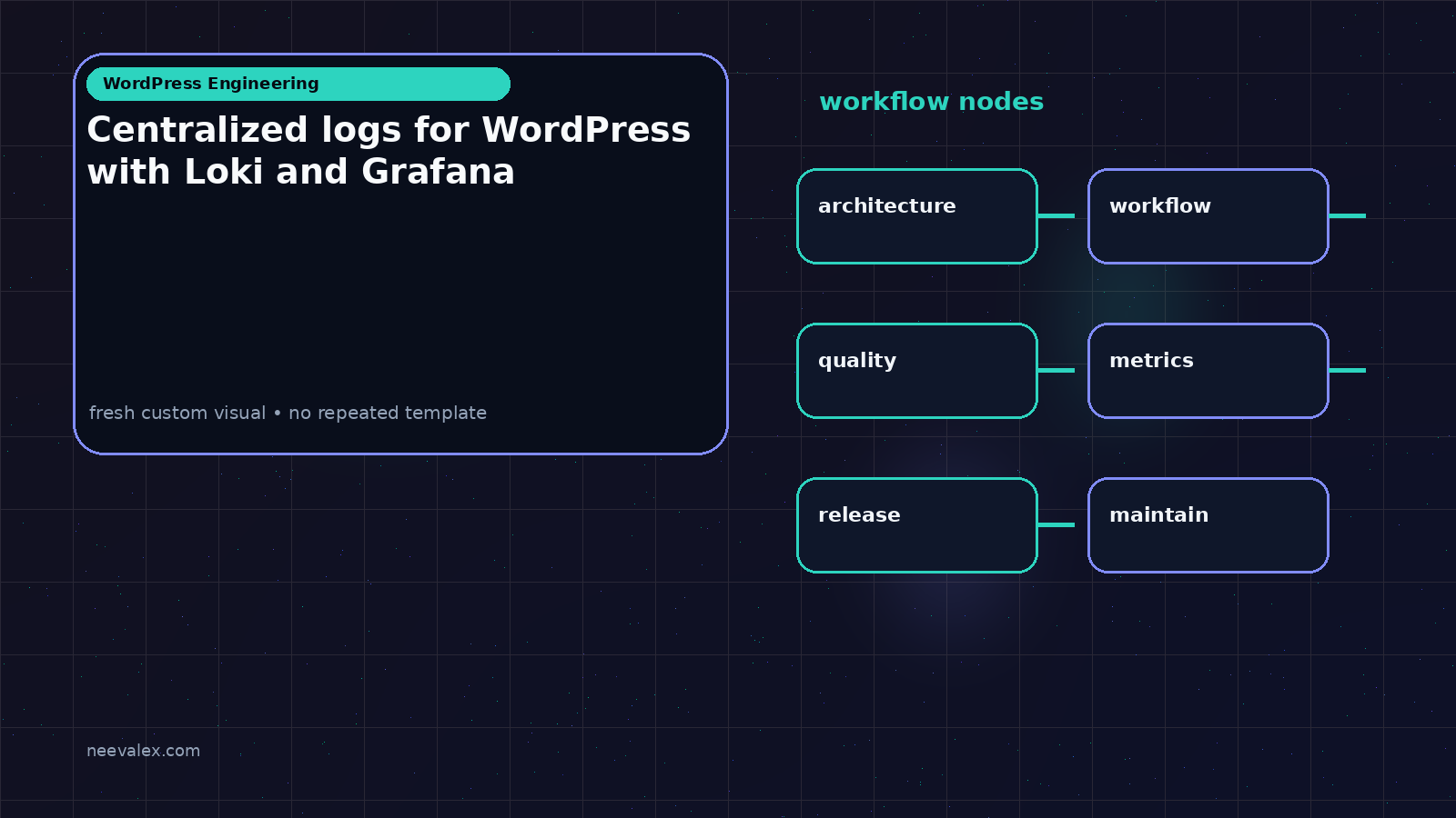 Workflow illustration for Centralized logs for WordPress with Loki and Grafana