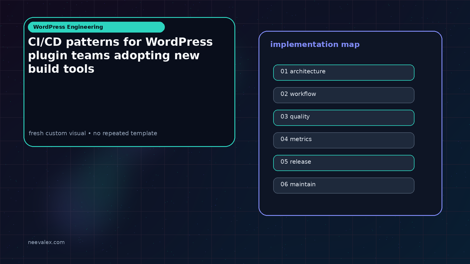 Visual example for CI/CD patterns for WordPress plugin teams adopting new build tools
