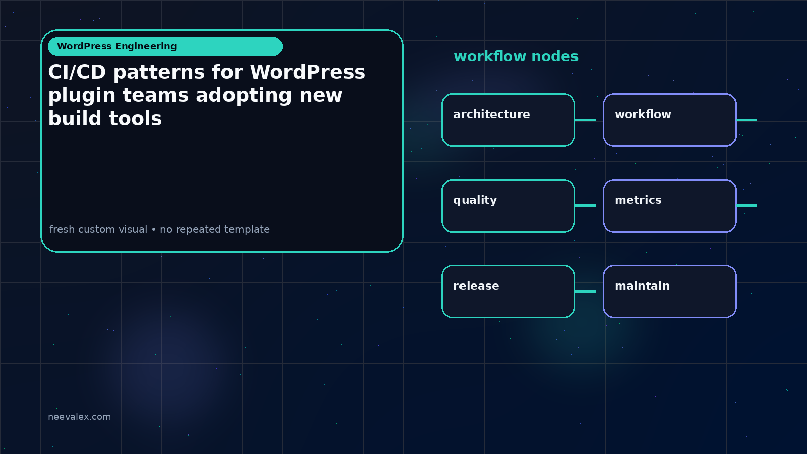 Visual example for CI/CD patterns for WordPress plugin teams adopting new build tools
