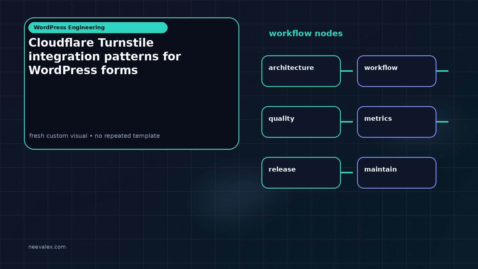 Main article image related to Cloudflare Turnstile integration patterns for WordPress forms