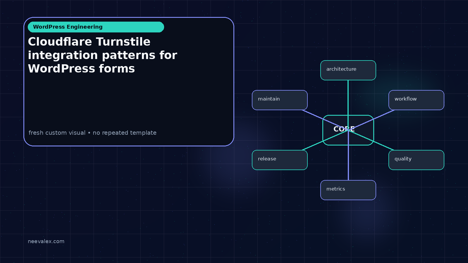 Visual example for Cloudflare Turnstile integration patterns for WordPress forms
