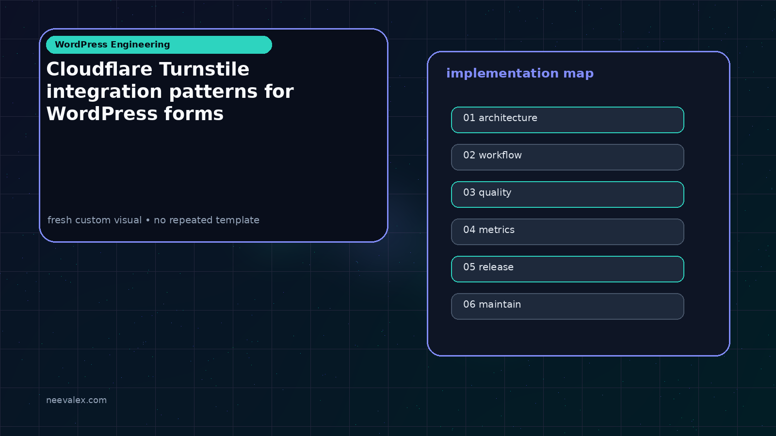 Visual example for Cloudflare Turnstile integration patterns for WordPress forms