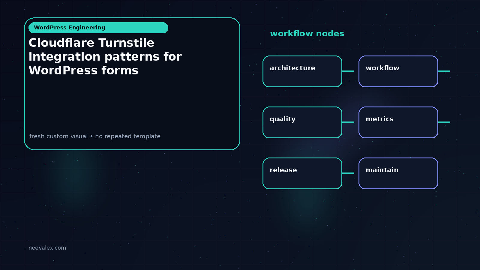 Visual example for Cloudflare Turnstile integration patterns for WordPress forms