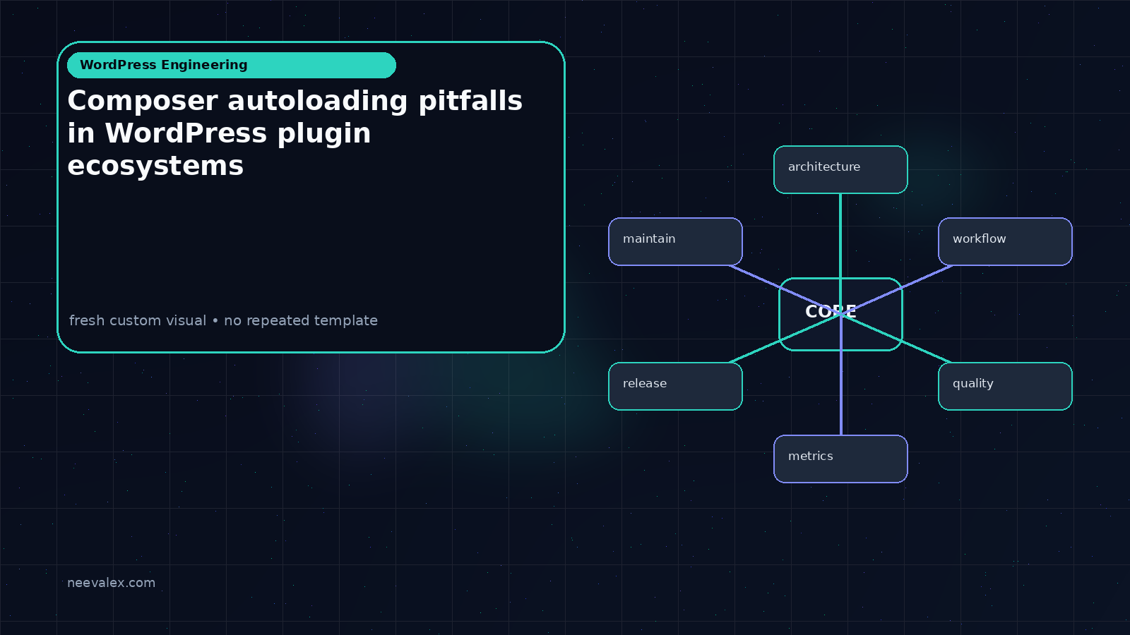 Visual example for Composer autoloading pitfalls in WordPress plugin ecosystems