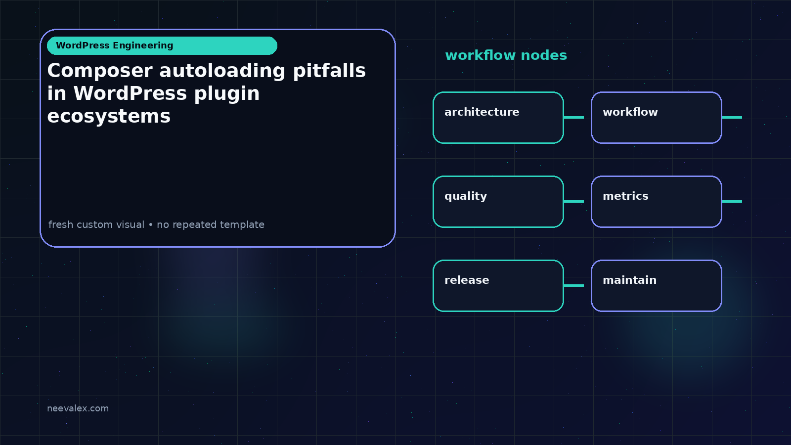 Visual example for Composer autoloading pitfalls in WordPress plugin ecosystems