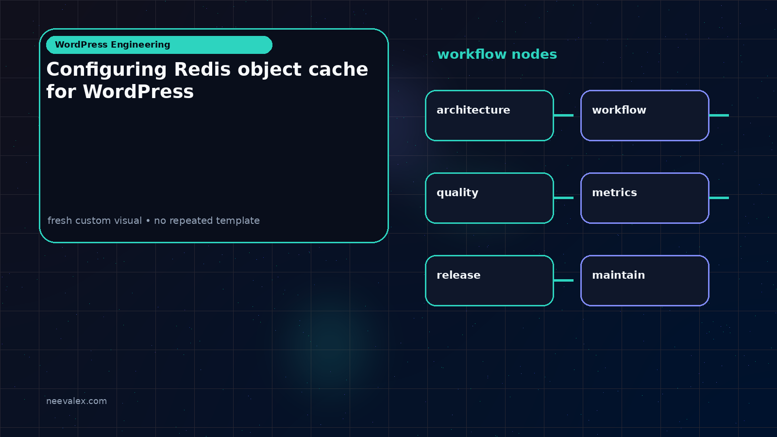 Workflow illustration for Configuring Redis object cache for WordPress