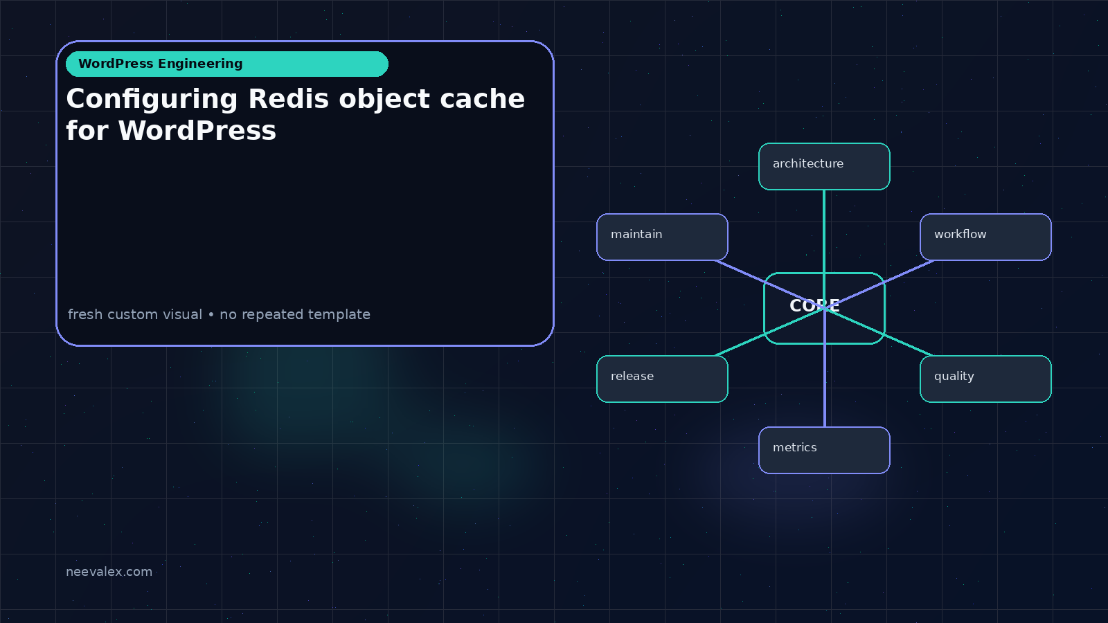 Visual example for Configuring Redis object cache for WordPress