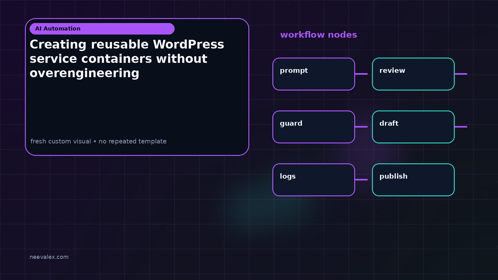 Creating reusable WordPress service containers without overengineering