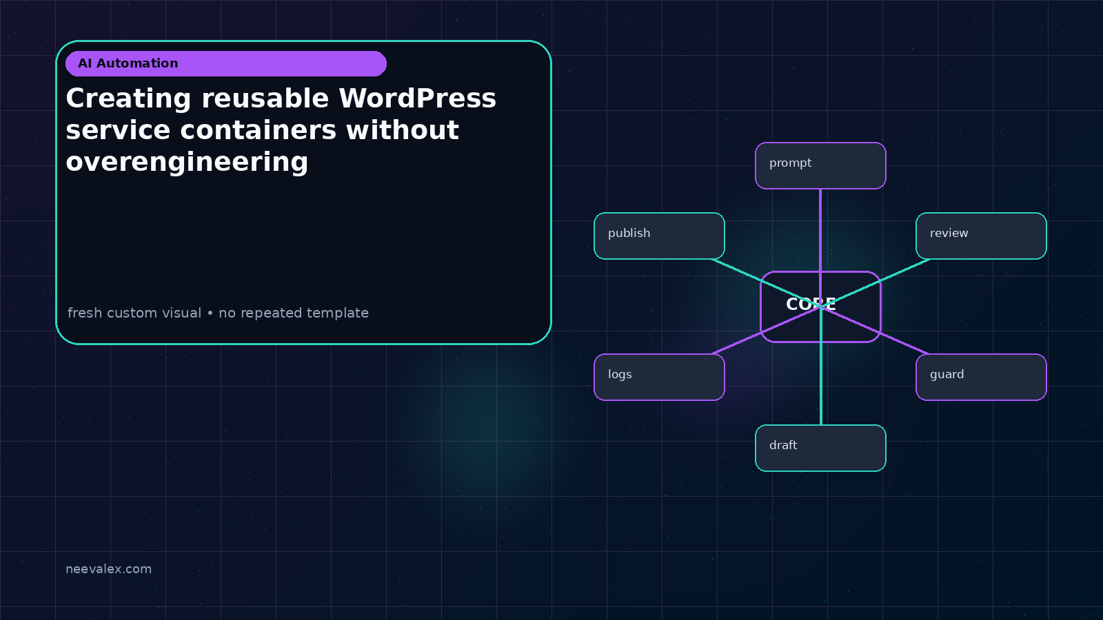 Visual example for Creating reusable WordPress service containers without overengineering