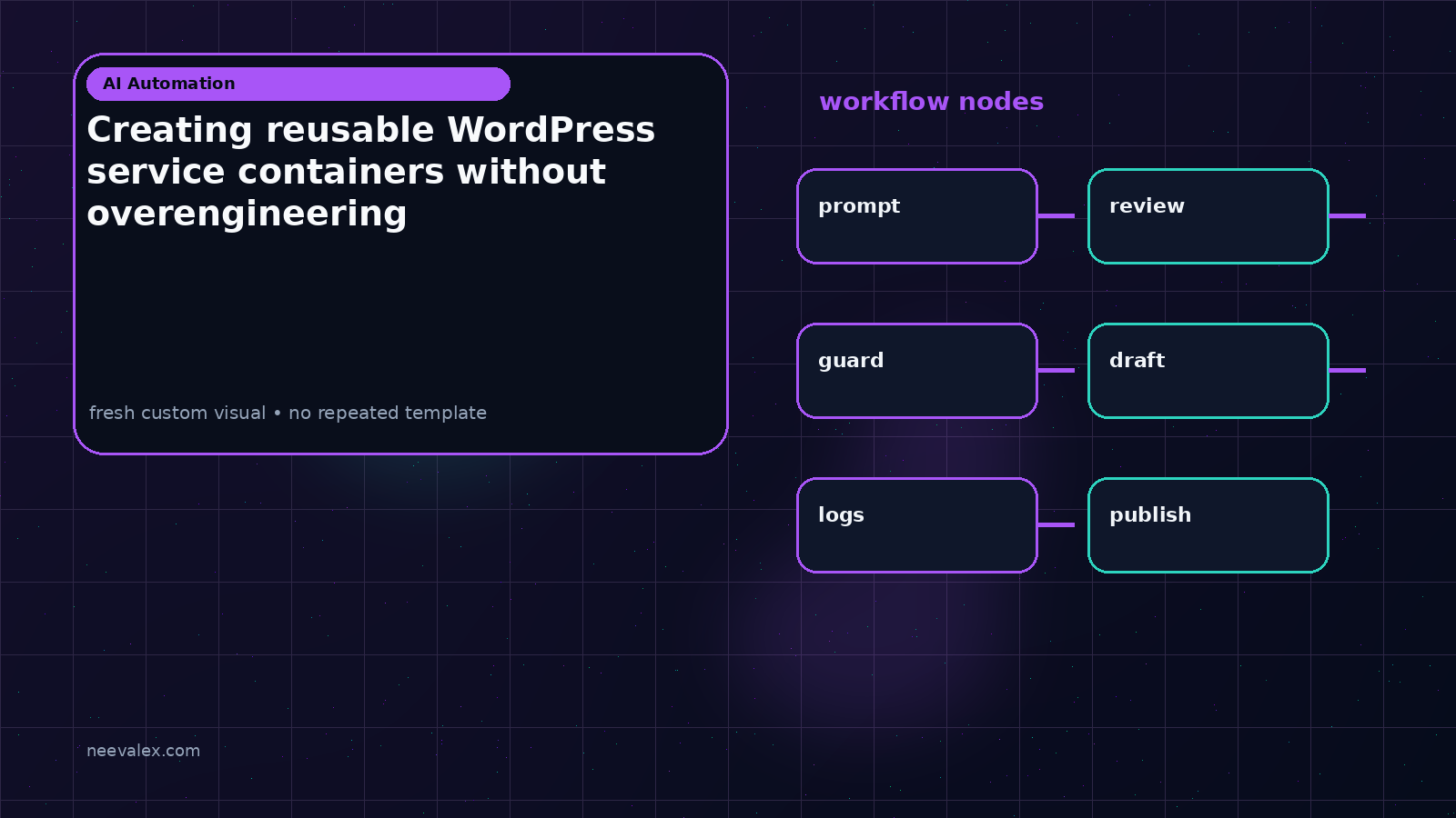 Visual example for Creating reusable WordPress service containers without overengineering