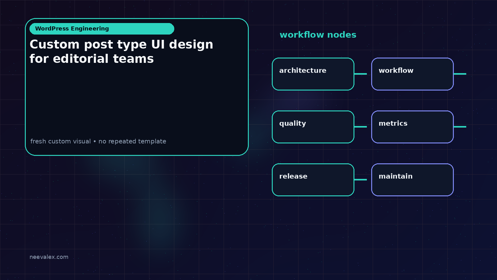 Visual example for Custom post type UI design for editorial teams