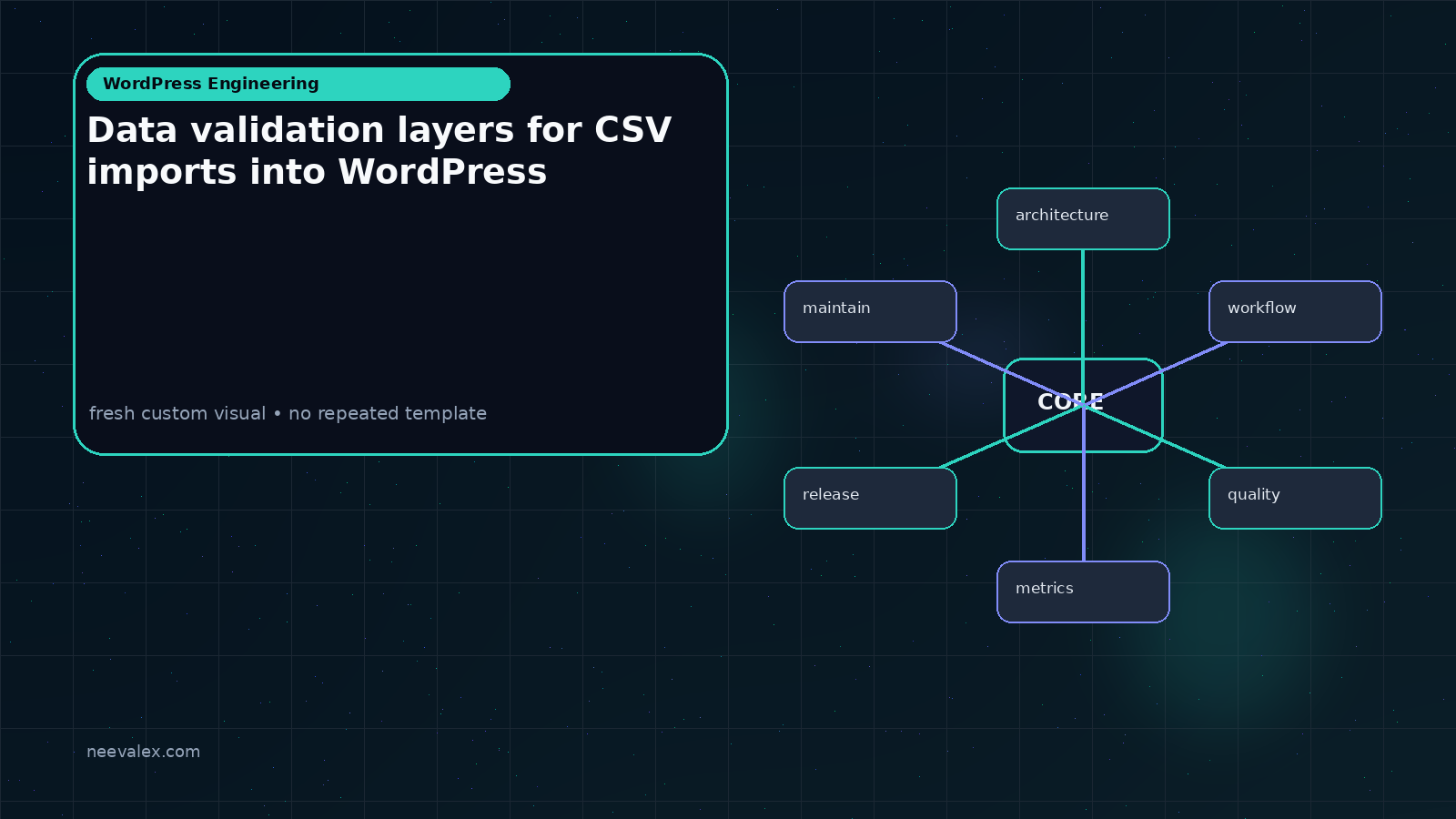 Main article image related to Data validation layers for CSV imports into WordPress