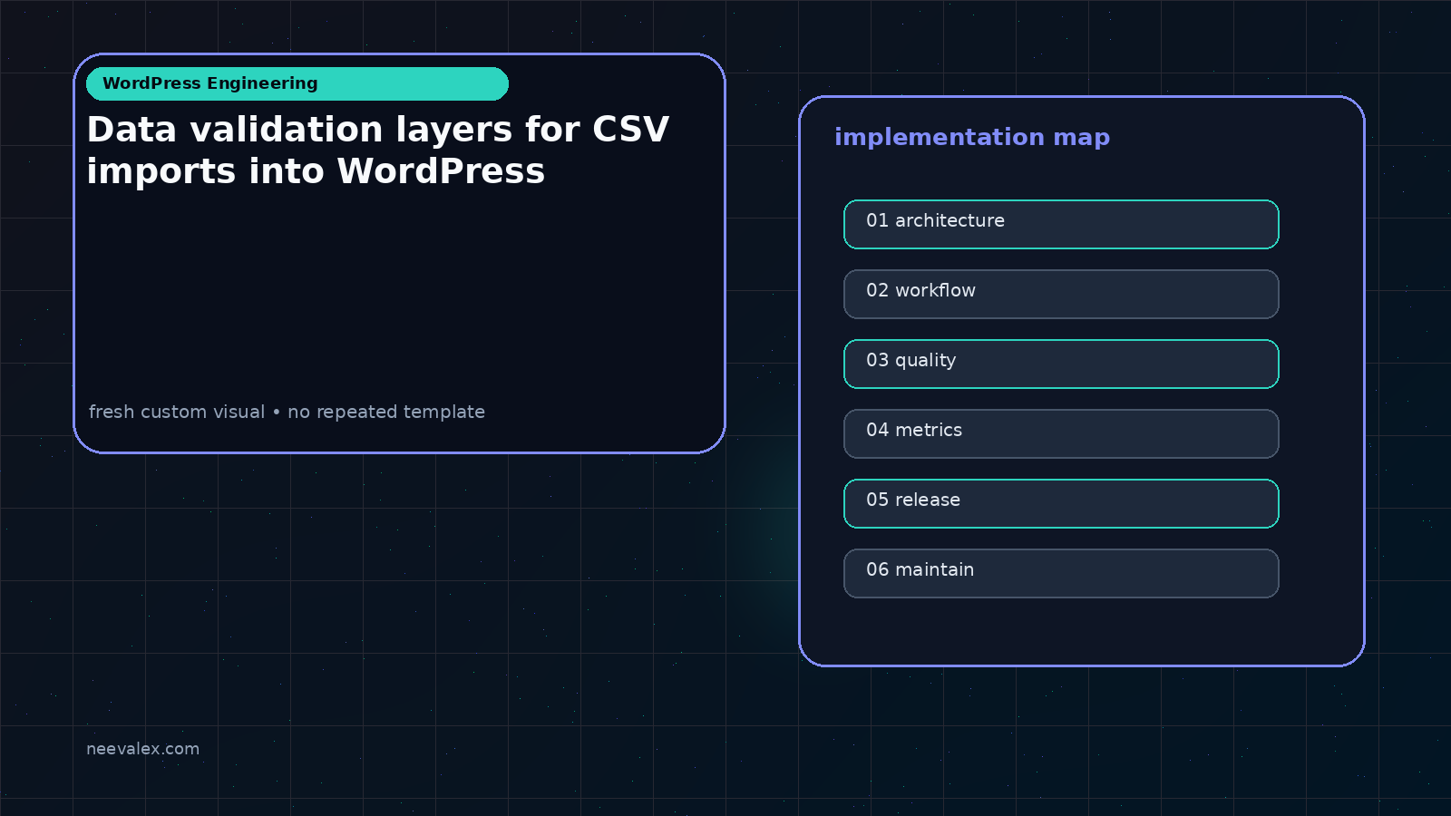 Visual example for Data validation layers for CSV imports into WordPress