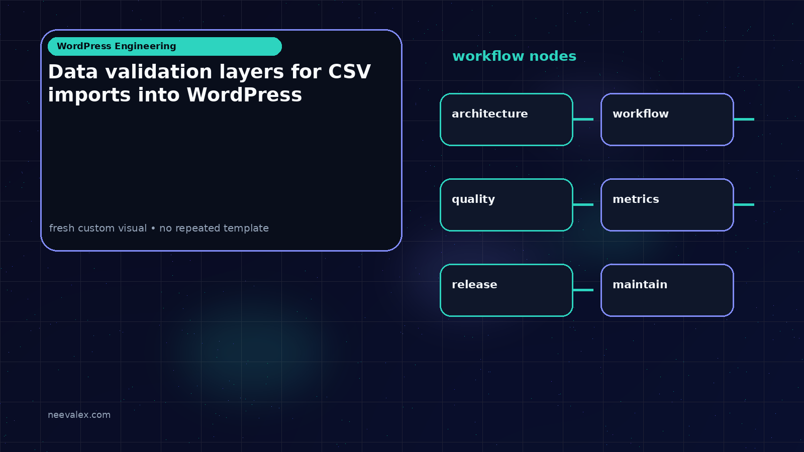 Visual example for Data validation layers for CSV imports into WordPress