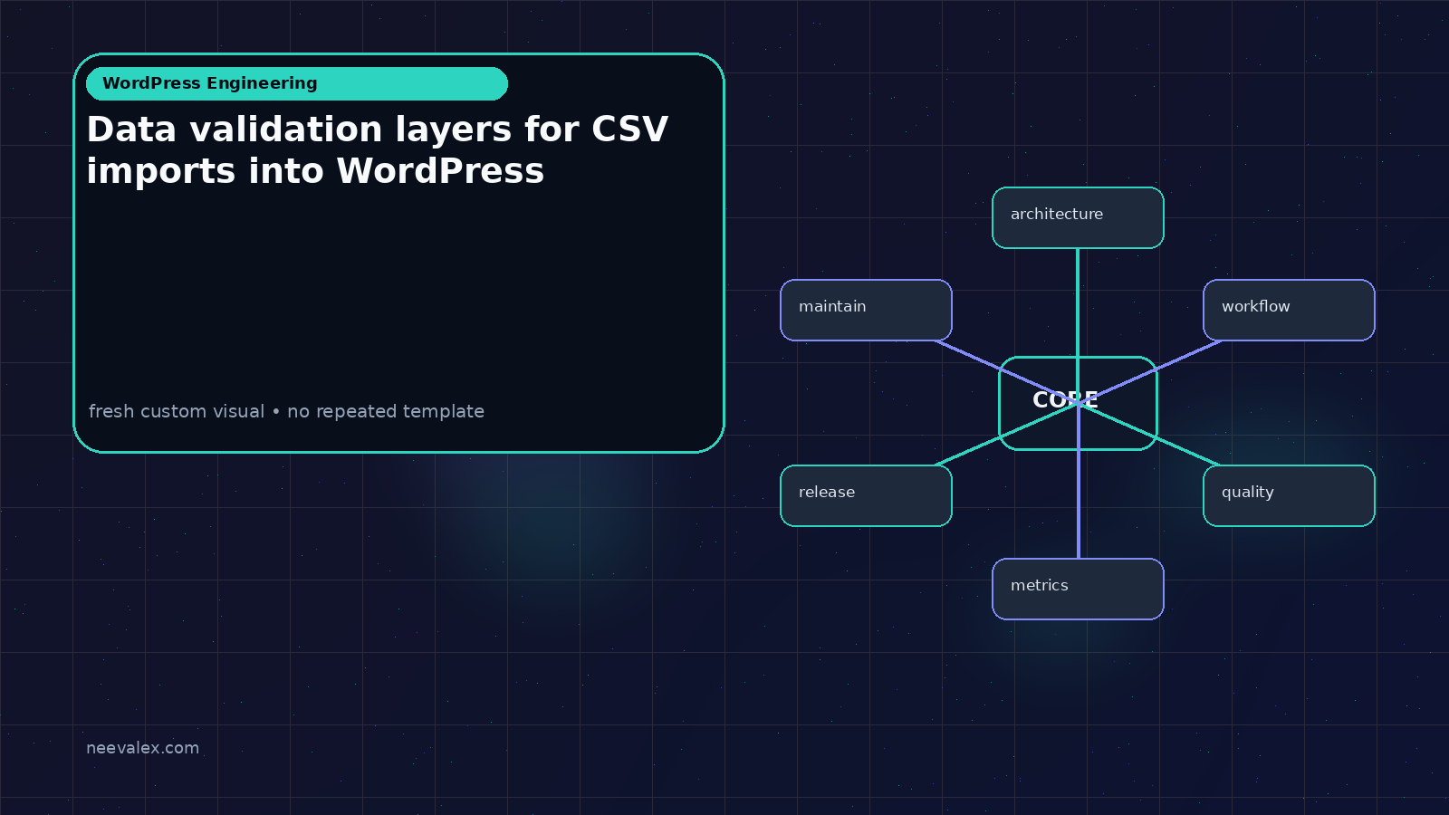 Visual example for Data validation layers for CSV imports into WordPress