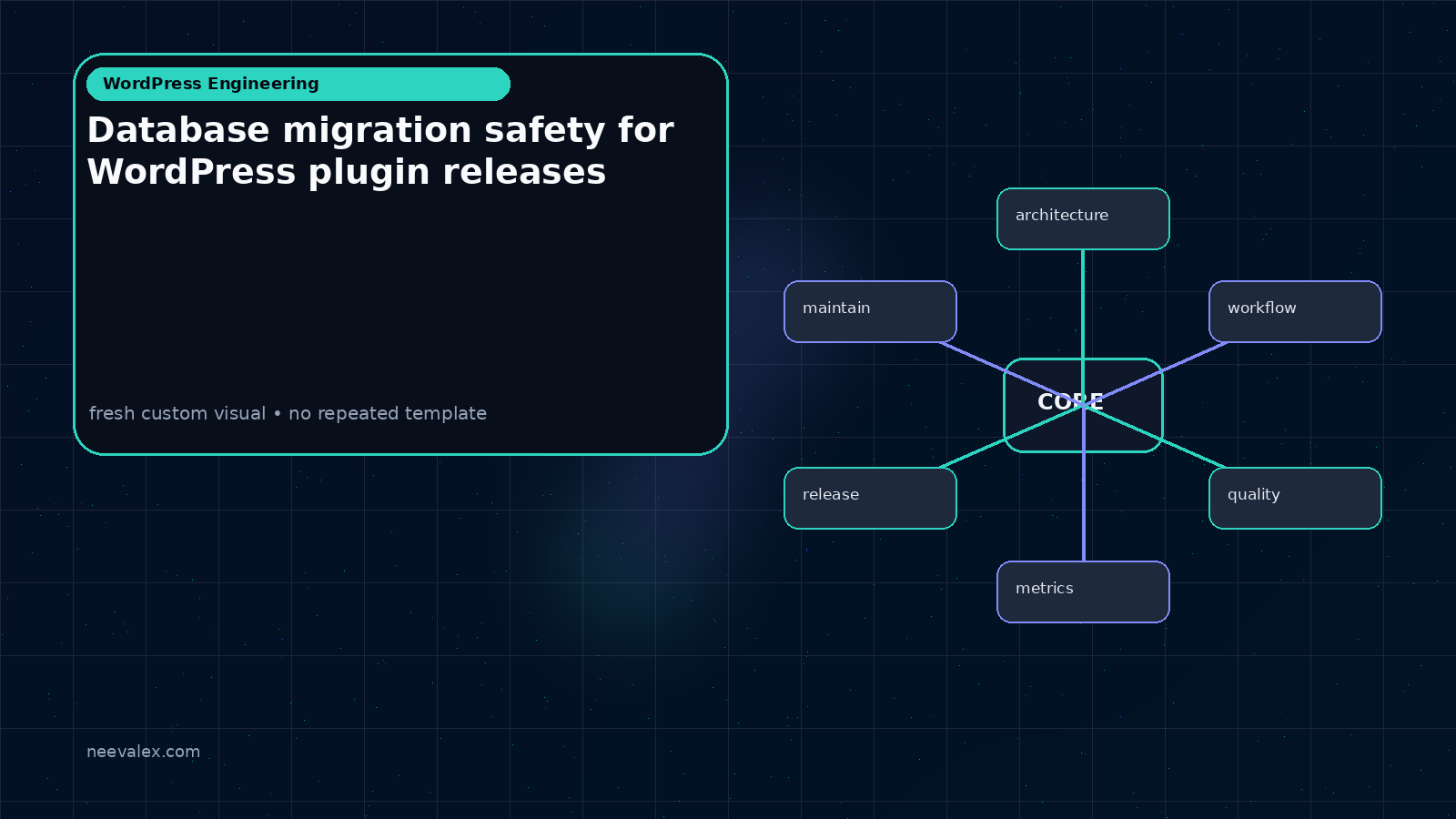 Visual example for Database migration safety for WordPress plugin releases