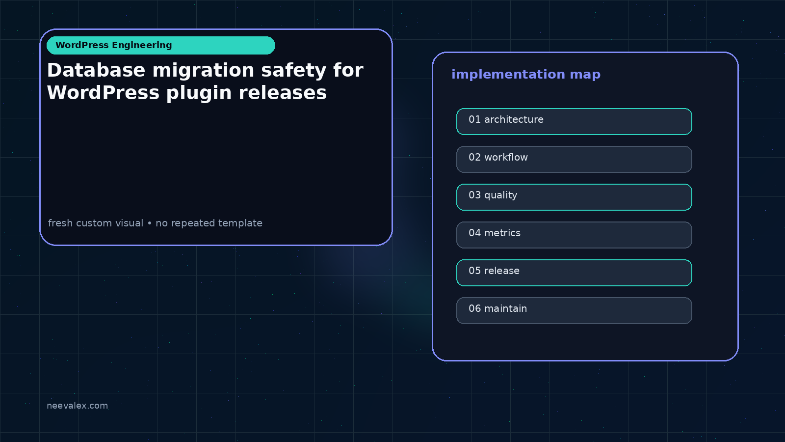 Visual example for Database migration safety for WordPress plugin releases