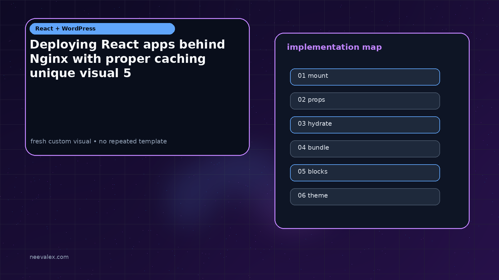 Visual example for Deploying React apps behind Nginx with proper caching